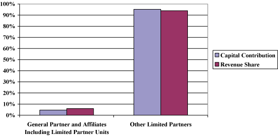 (BAR GRAPH)